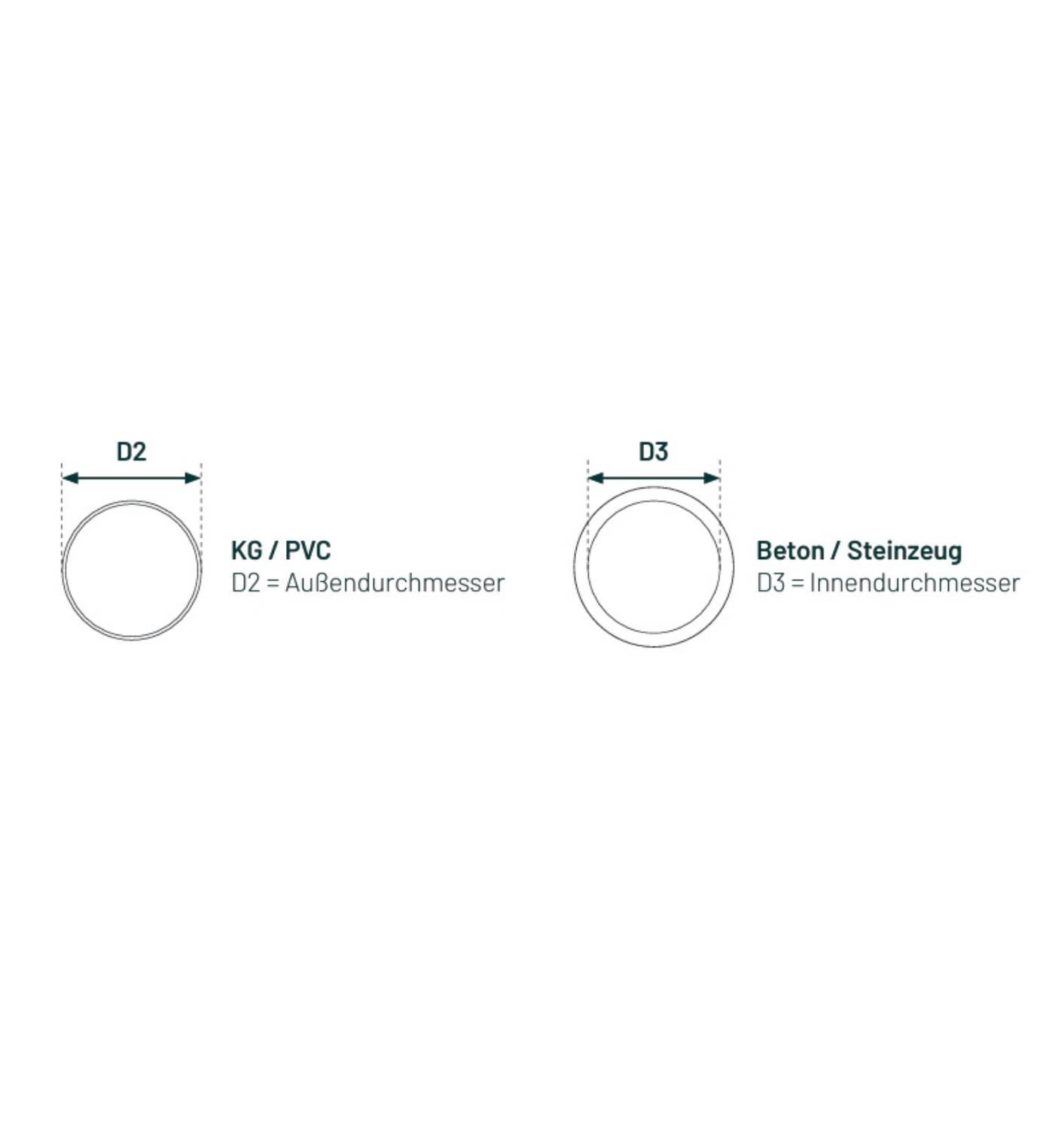 Rattenklappe TX11 Ø 150 mm Beton / Ø 160 mm KG (PCV) – Bild 5